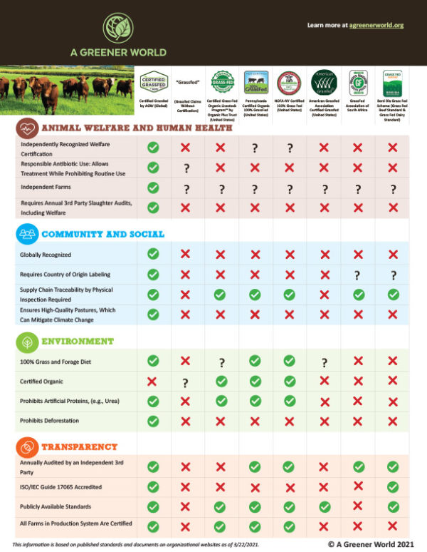 Grassfed Comparison Chart